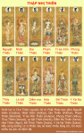 12 Devas