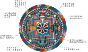 TỨ TÝ QUÁN ÂM MẠN TRÀ LA